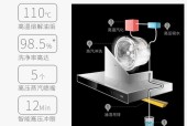 欧派抽油烟机的自动清洗技术（让清洗变得更智能）