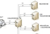 广告投放专用服务器的正确名称是什么？