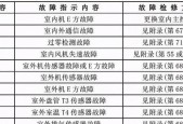 壁挂炉dh故障代码是什么意思？如何解决常见问题？