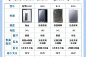 热水器一级燃气是什么样的？如何安全使用？