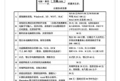 长沙复印机维修价格分析（长沙市内常见复印机故障与维修费用对比）