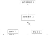 机房远程控制服务器是什么？远程控制服务器的原理是什么？