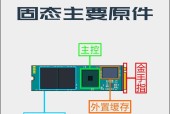 台式机械硬盘怎么拆装？安全指南是什么？