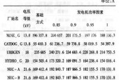 编程充电器电流计算方法是什么？