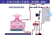 为什么空调不制冷（常见原因分析及解决）