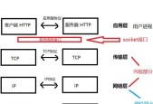 连接网站接口上网服务器的步骤是什么？