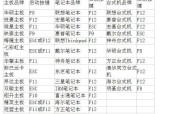 台式电脑主板开机步骤是什么？
