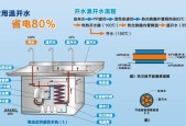 解决饮水机E6故障的实用方法（让您的饮水机恢复正常工作的有效技巧）