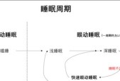 探究笔记本电脑合盖睡眠的原因（睡眠模式的运作机制及其对笔记本电脑的影响）
