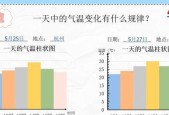 音箱阻值测量方法是什么？测量时需要注意什么？