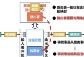 内网测速和组建路由器的正确方法是什么？