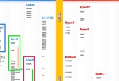 桌面cpu占用率高的解决方法是什么？