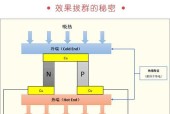 以连体冰柜搬迁方法为主题的指南（无缝搬迁冰柜）
