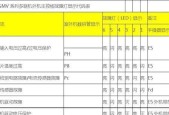 空调E6故障（探索空调E6故障的根源）
