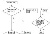 冰箱不制冷问题解决方案及维修费用分析（解决冰箱不制冷问题的简易方法以及维修费用的评估）