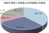 中国机器人有哪些类型？各自的应用领域是什么？