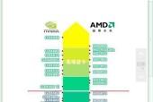 显卡上的开关有什么作用？