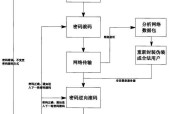 电脑密码修改后如何确保安全性？