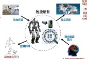 人工智能过度开发会带来哪些后果？我们应该如何应对？