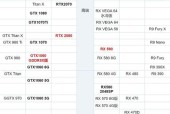 电脑配置如何评估好坏？选购建议是什么？