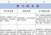 电热水器的使用寿命及关键因素分析（影响电热水器使用寿命的关键因素探究）