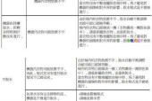 洗衣机显示DE和H是什么意思？怎么修？