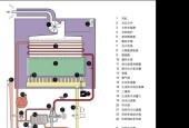 壁挂炉为何经常缺水（探究壁挂炉缺水的原因及解决方案）