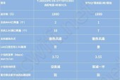 TP路由器性能如何？现在购买值得吗？