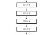 强碱油烟机清洗方法是什么？如何有效去除油烟机上的顽固油渍？
