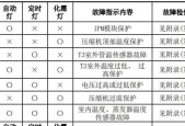 001空调代码.txt是什么？常见问题及解决方法是什么？