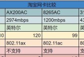 绿联650兆无线网卡的性能如何？