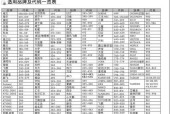 咖啡机e427故障分析与解决方案（一起来了解咖啡机e427常见故障及解决方法）