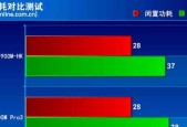电脑主板发热问题如何解决？有效方法有哪些？