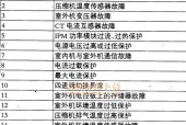 春兰空调5匹柜机E1故障代码原因及检修方法详解（解析春兰空调5匹柜机E1故障代码）
