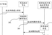 移动的网关和猫怎么连接？操作步骤是什么？