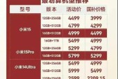 安徽国补苹果手机政策何时实施？补贴金额是多少？