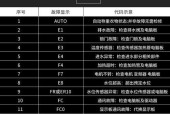 洗衣机出现F9故障的原因及解决方法（详解洗衣机显示F9故障代码）