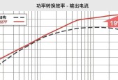 暴力风扇转换器的使用方法是什么？