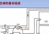 水冷中央空调内机清理方法（保持空调内机清洁）