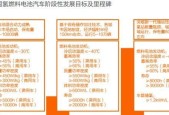 蓝海电池用电快的原因是什么？如何延长电池寿命？