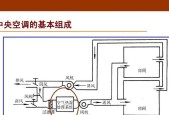 变频空调的工作原理及优势（全面了解变频空调的工作原理和能源节约优势）