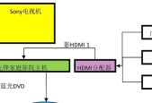家庭影院电影机顶盒的使用方法是什么？使用中常见问题有哪些？