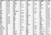 嘉利欧集成灶EO故障及解决方法（嘉利欧集成灶EO故障，您需要了解的关键信息）