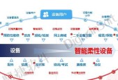 水晶球连接电脑上网方法是什么？