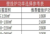 门头沟维修壁挂炉价格指南（了解维修壁挂炉价格）