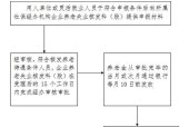 机顶盒SIM卡如何办理？办理流程是怎样的？