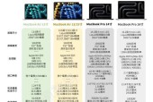 苹果笔记本序列号查询步骤？