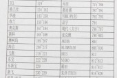 如何清理电脑缓存垃圾？电脑缓存垃圾清理方法有哪些？