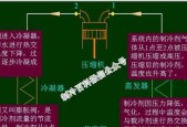 中央空调回水问题的排查与解决（深入分析中央空调回水异常的原因与解决方法）