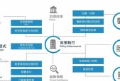 零信任综合网关使用步骤是什么？